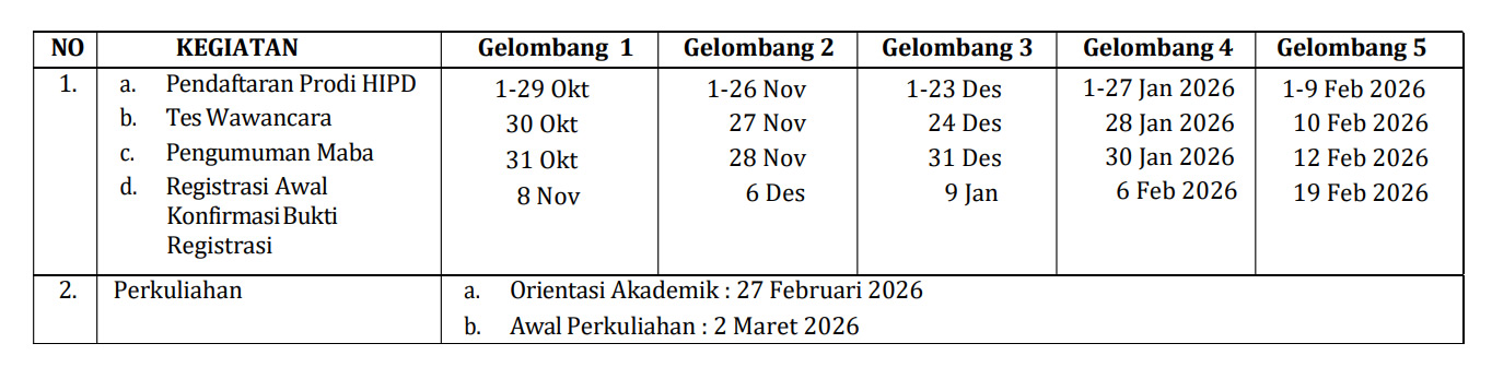 Penerimaan Mahasiswa Baru Doktor Hukum Islam S3 FIAI UII