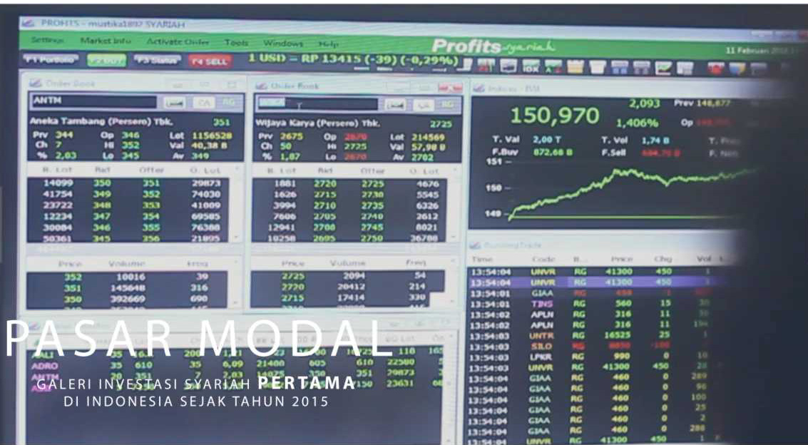 Aktivitas Perdagangan Online di Aplikasi Profits PT. Phintraco Securities