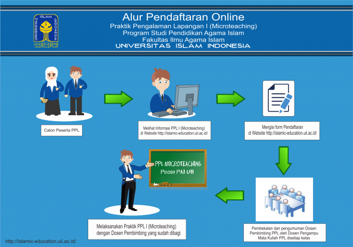 Alur Microteaching - Program Studi Pendidikan Agama Islam