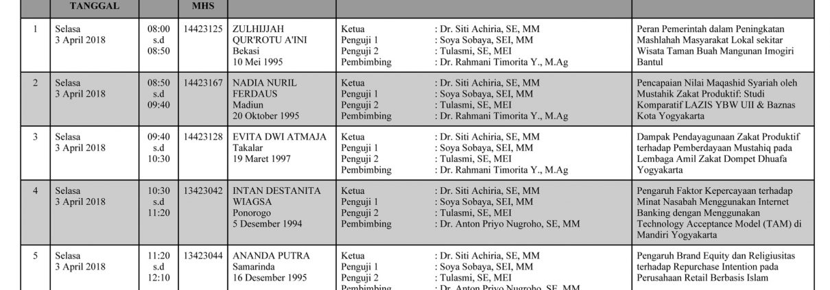 Munaqasah Prodi Ekonomi Islam