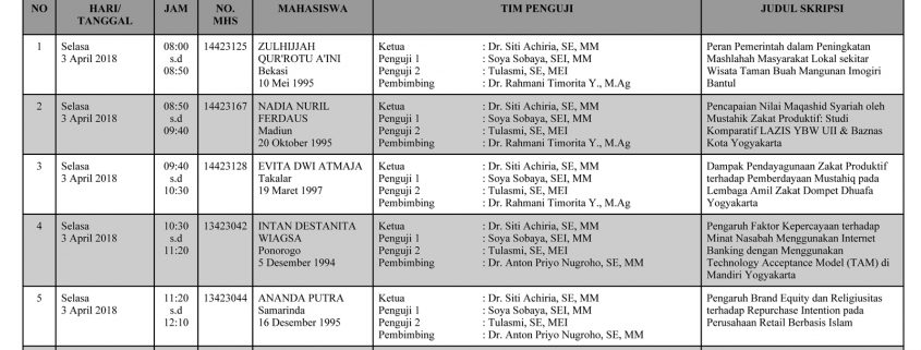 Munaqasah Prodi Ekonomi Islam