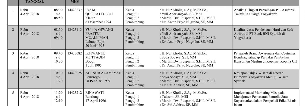 Munaqasah Prodi Ekonomi Islam