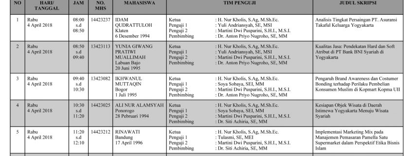 Munaqasah Prodi Ekonomi Islam