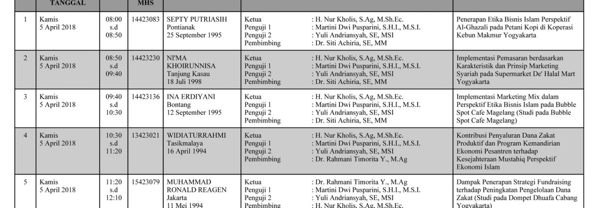 Munaqasah Prodi Ekonomi Islam