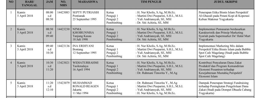 Munaqasah Prodi Ekonomi Islam