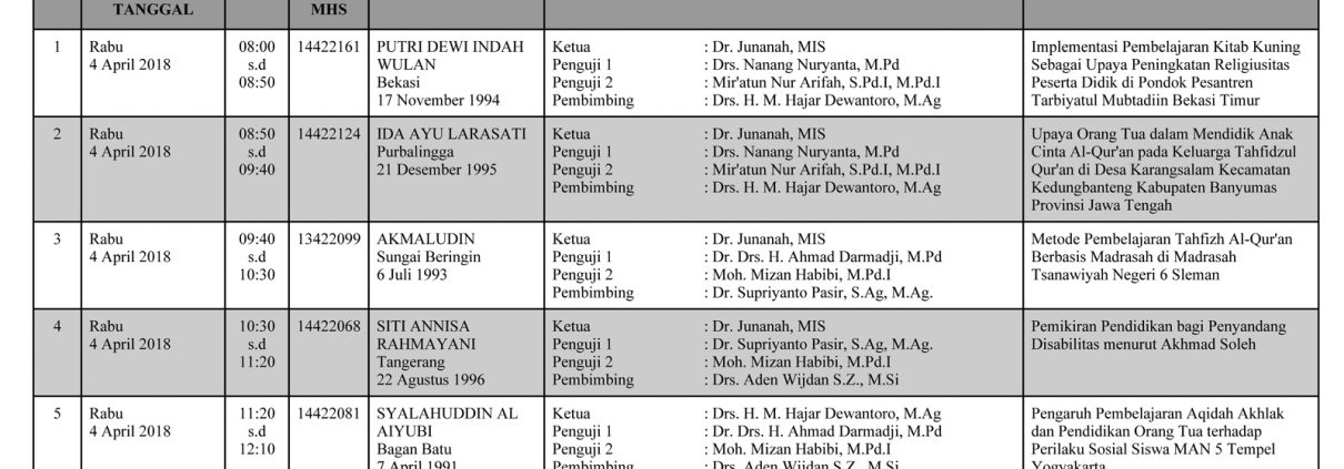 Jadwal Sidang Munaqasah Prodi PAI