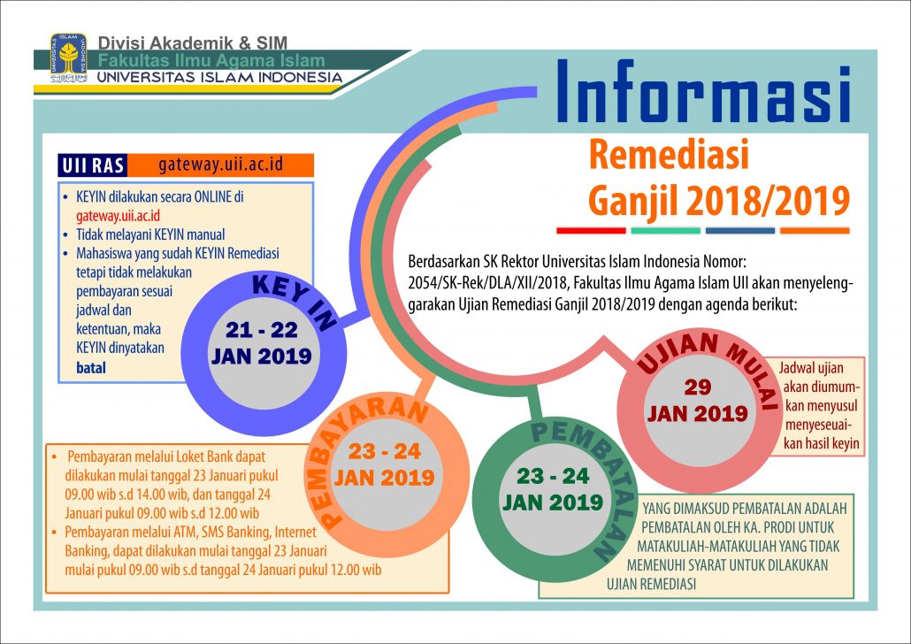 Informasi Remedi Ganjil 2018/2019