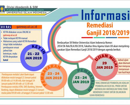 Informasi Remedi Ganjil 2018/2019