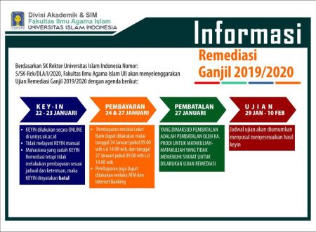 Informasi Akademik Archives Fakultas Ilmu Agama Islam 